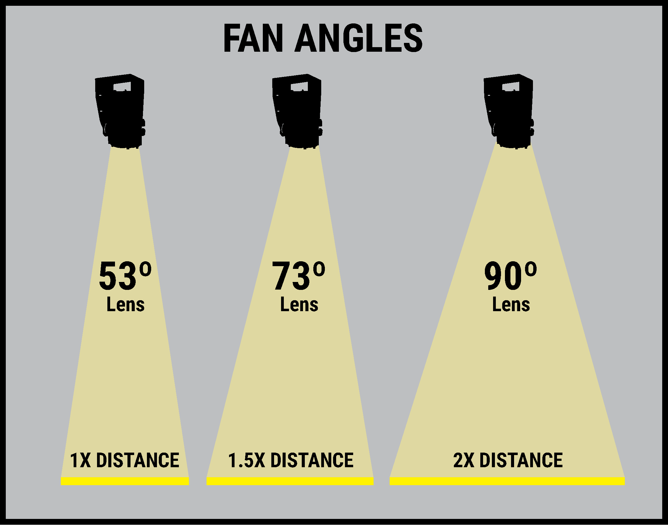 Virtual Line Fan Angles
